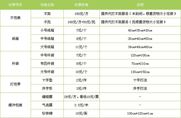 重庆到成都重庆空运专线